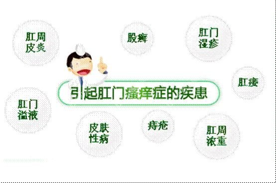 肛門(mén)瘙癢難以治愈？